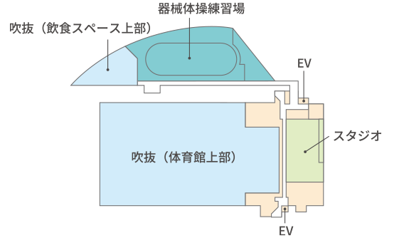 本館3階の平面図