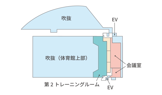 本館4階の平面図