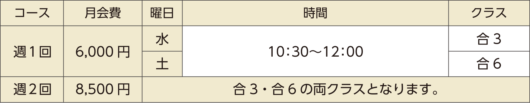 月会費・クラスの表