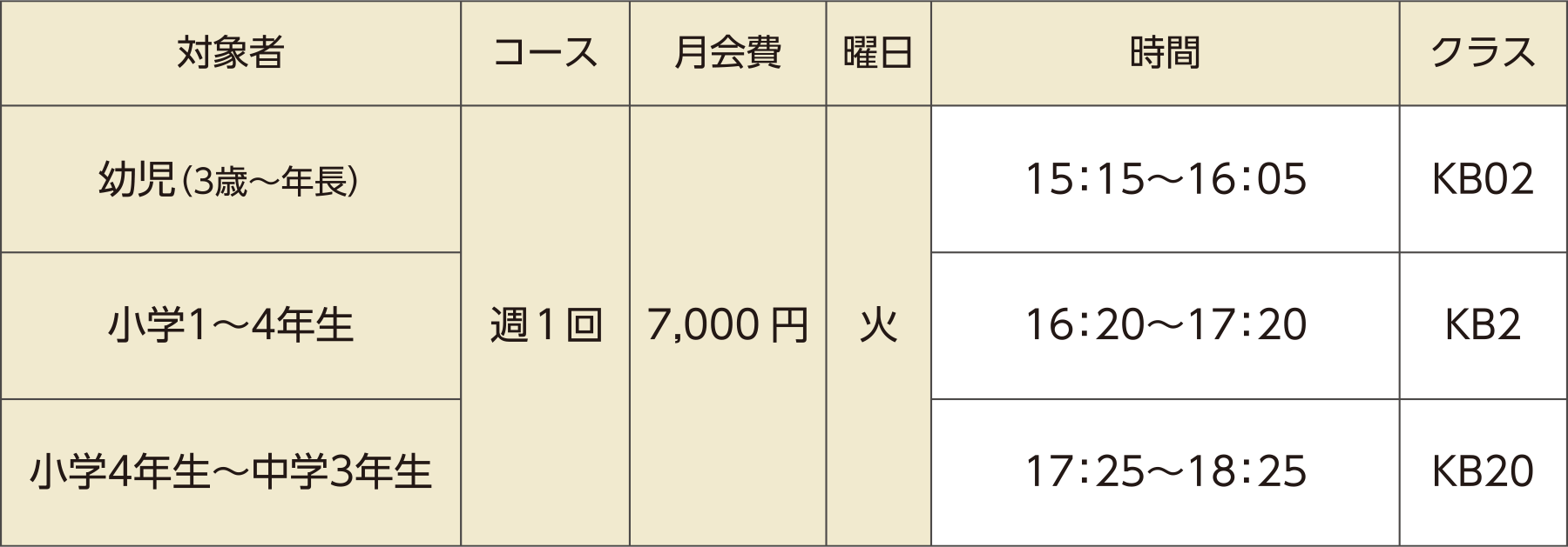 月会費・クラスの表