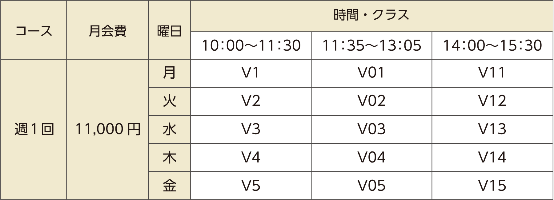 月会費・クラスの表