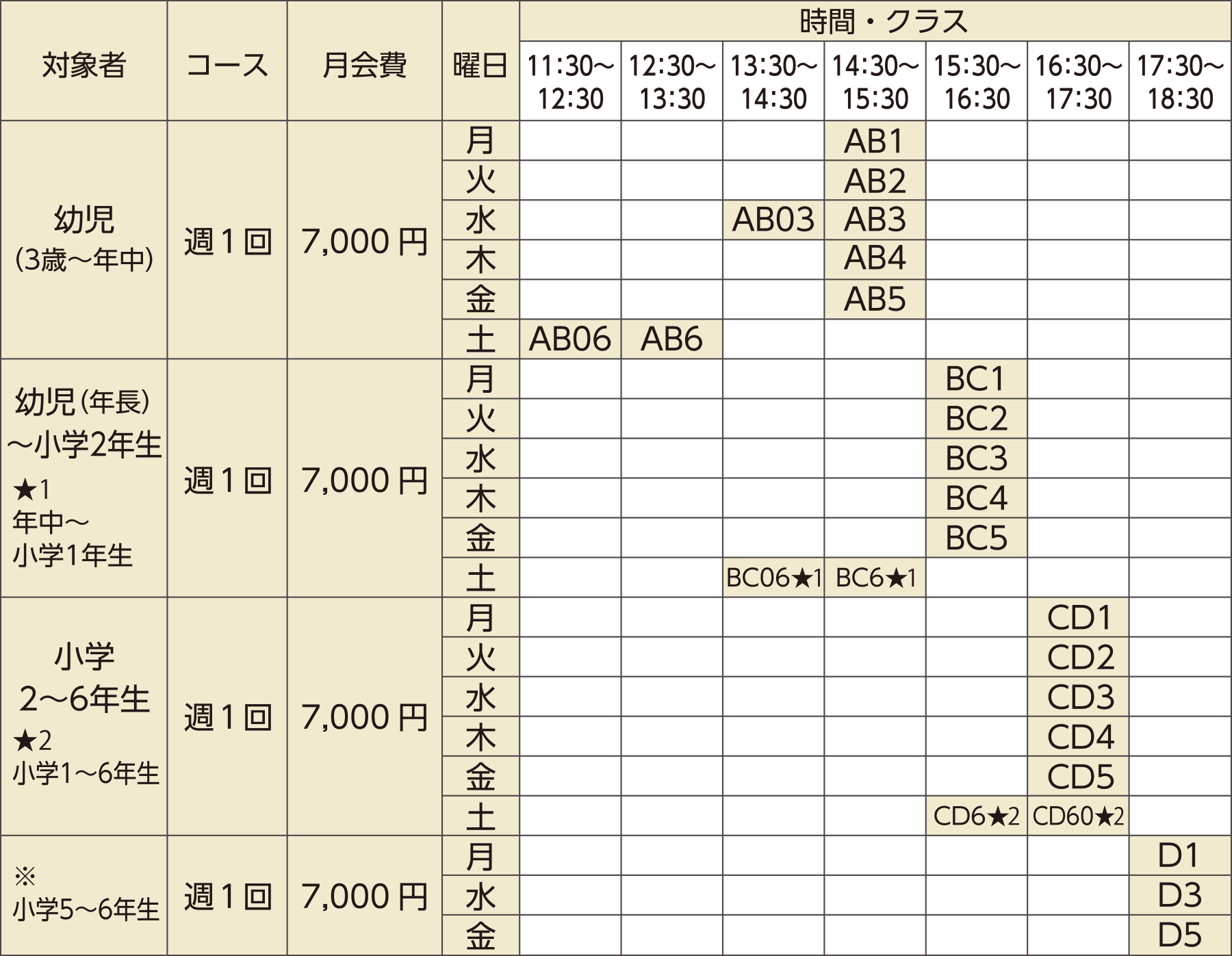 月会費・クラスの表