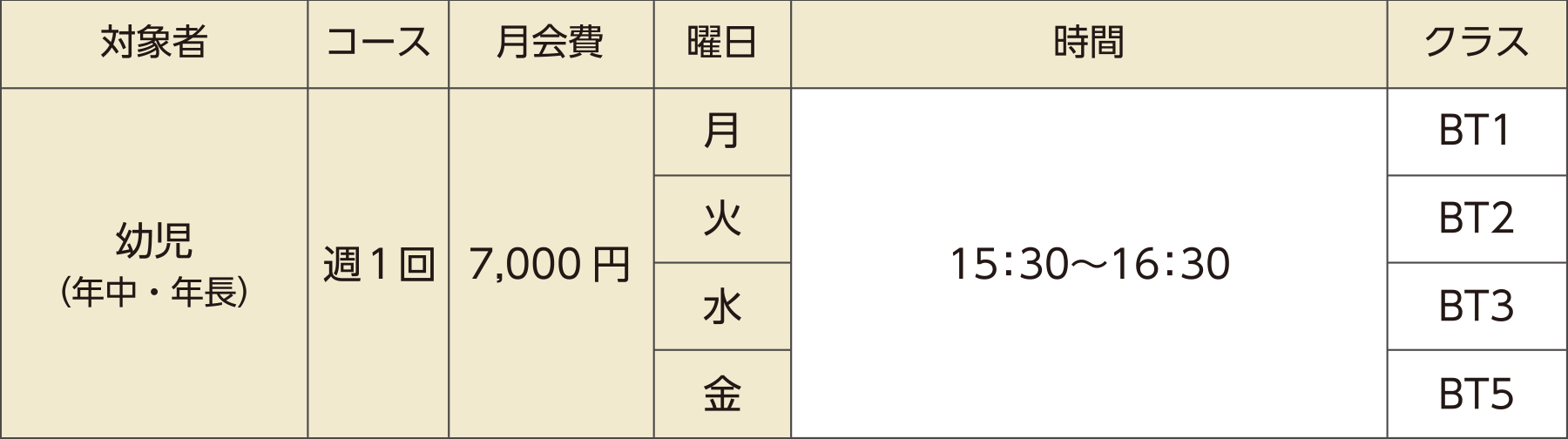 BTクラス月会費・クラスの表