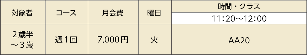 親子クラス月会費・クラスの表