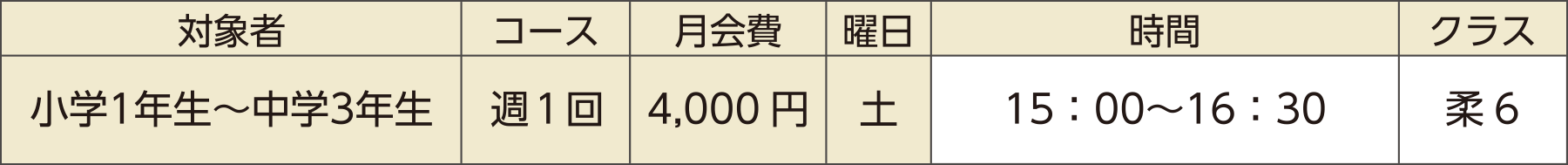 月会費・クラスの表