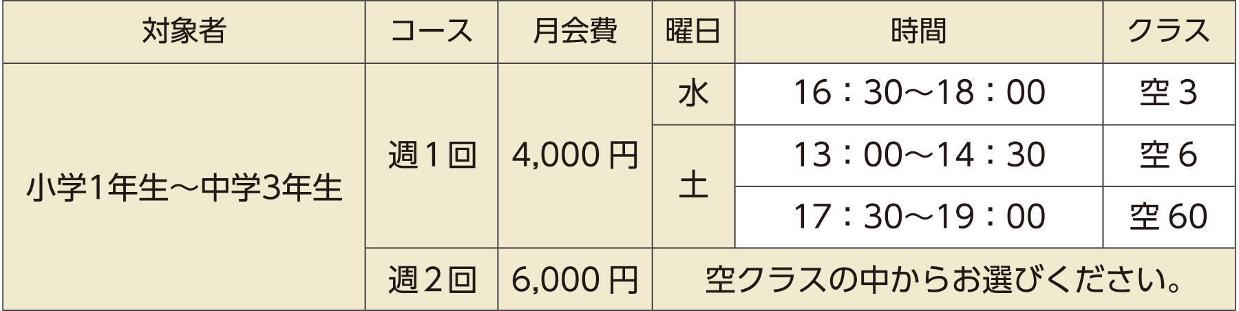 月会費・クラスの表