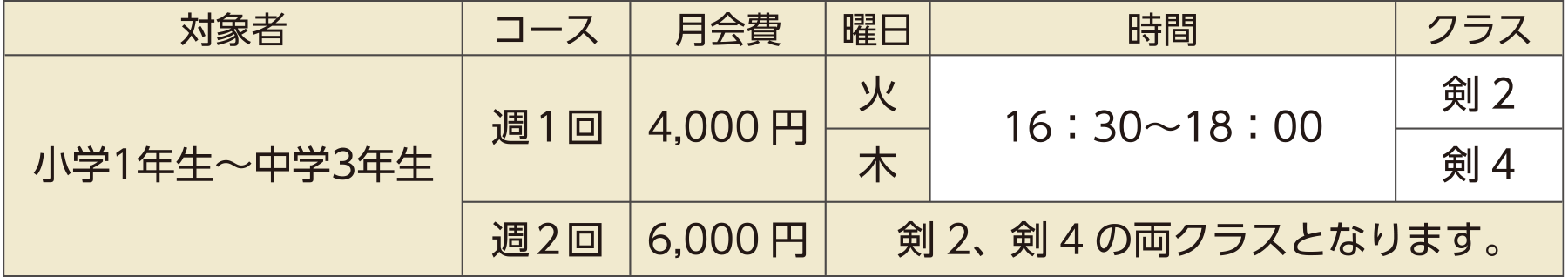 月会費・クラスの表