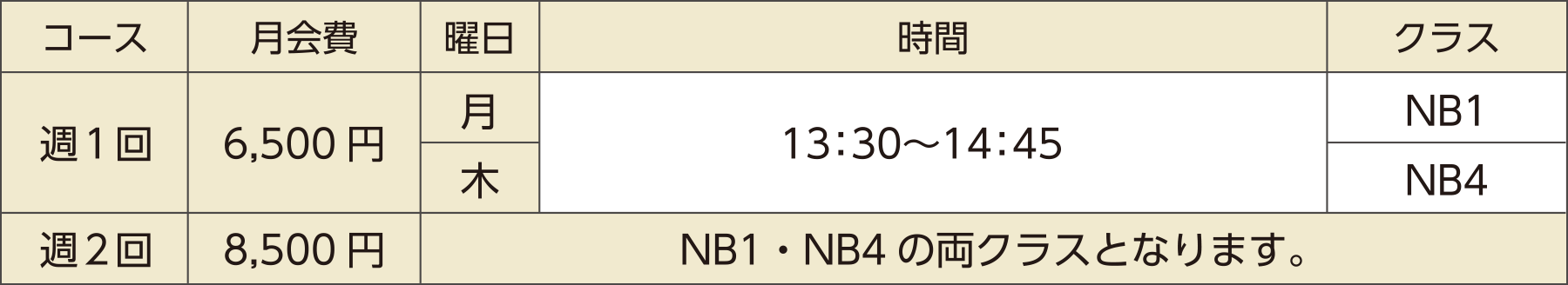 月会費・クラスの表