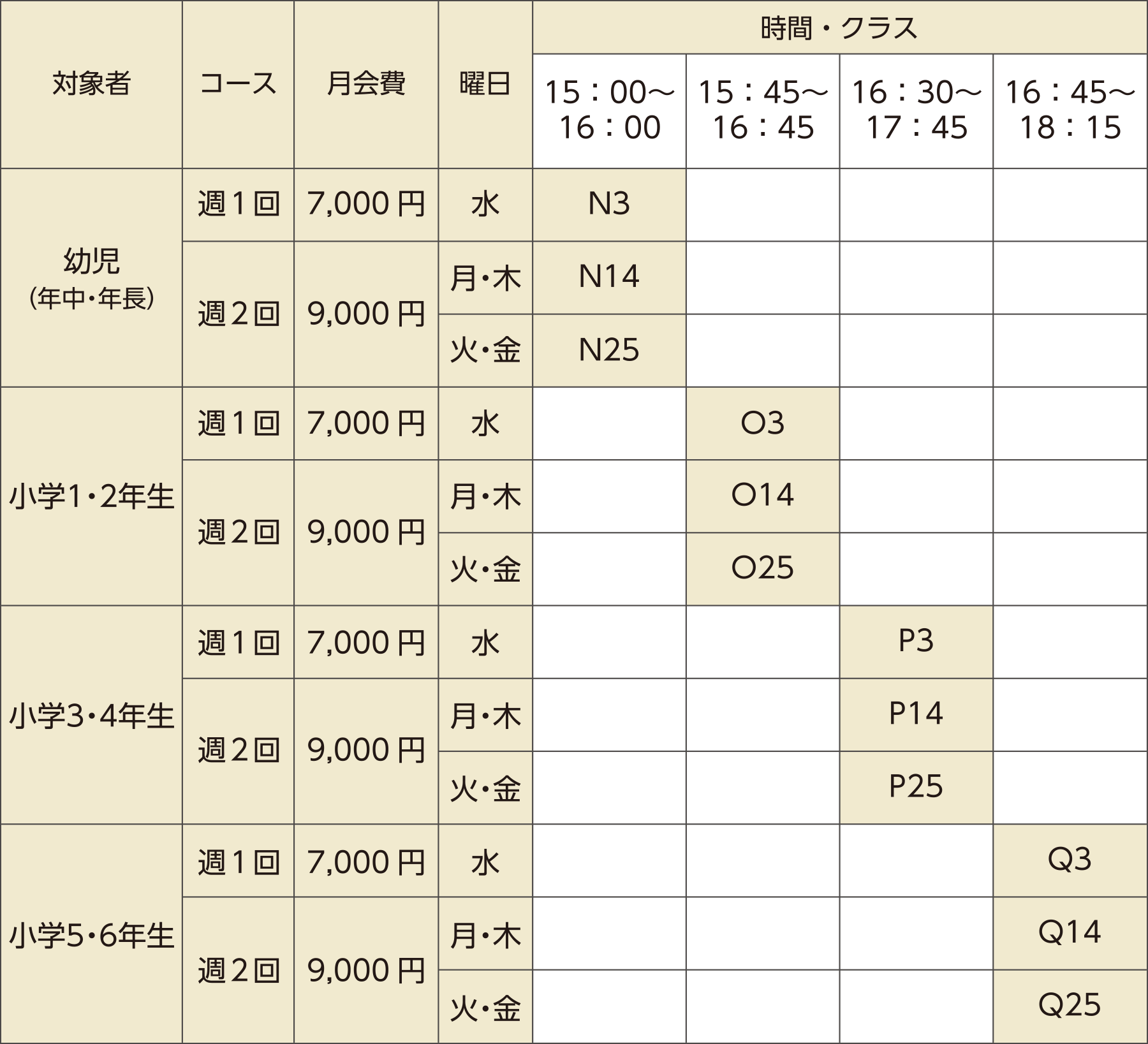 月会費・クラスの表