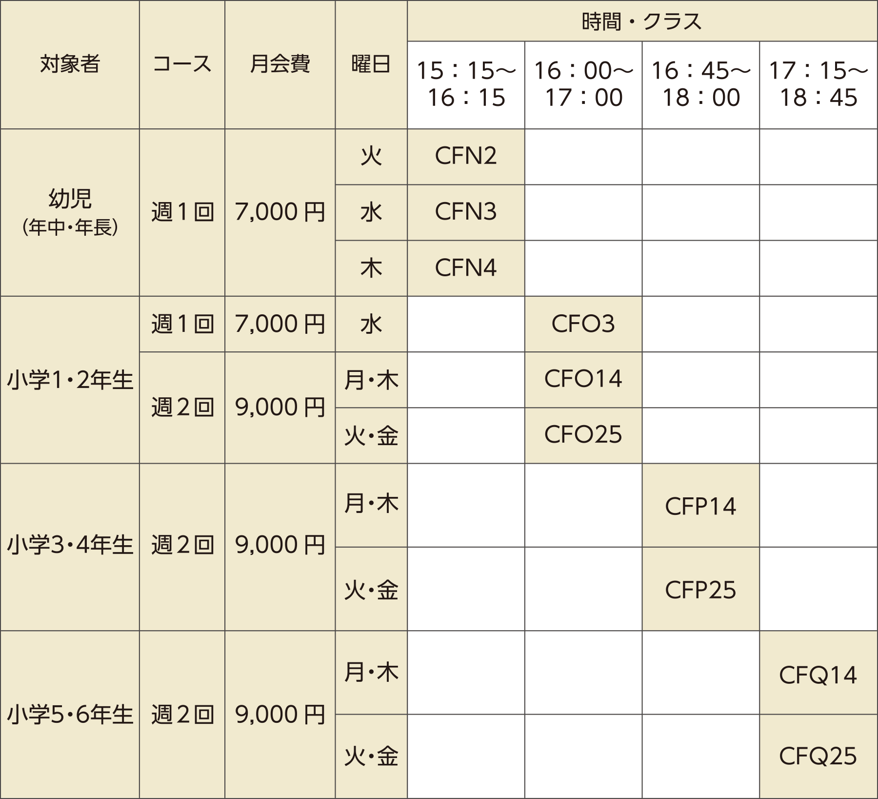 月会費・クラスの表