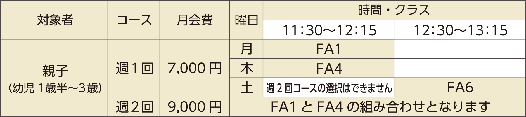 親子クラス月会費・クラスの表