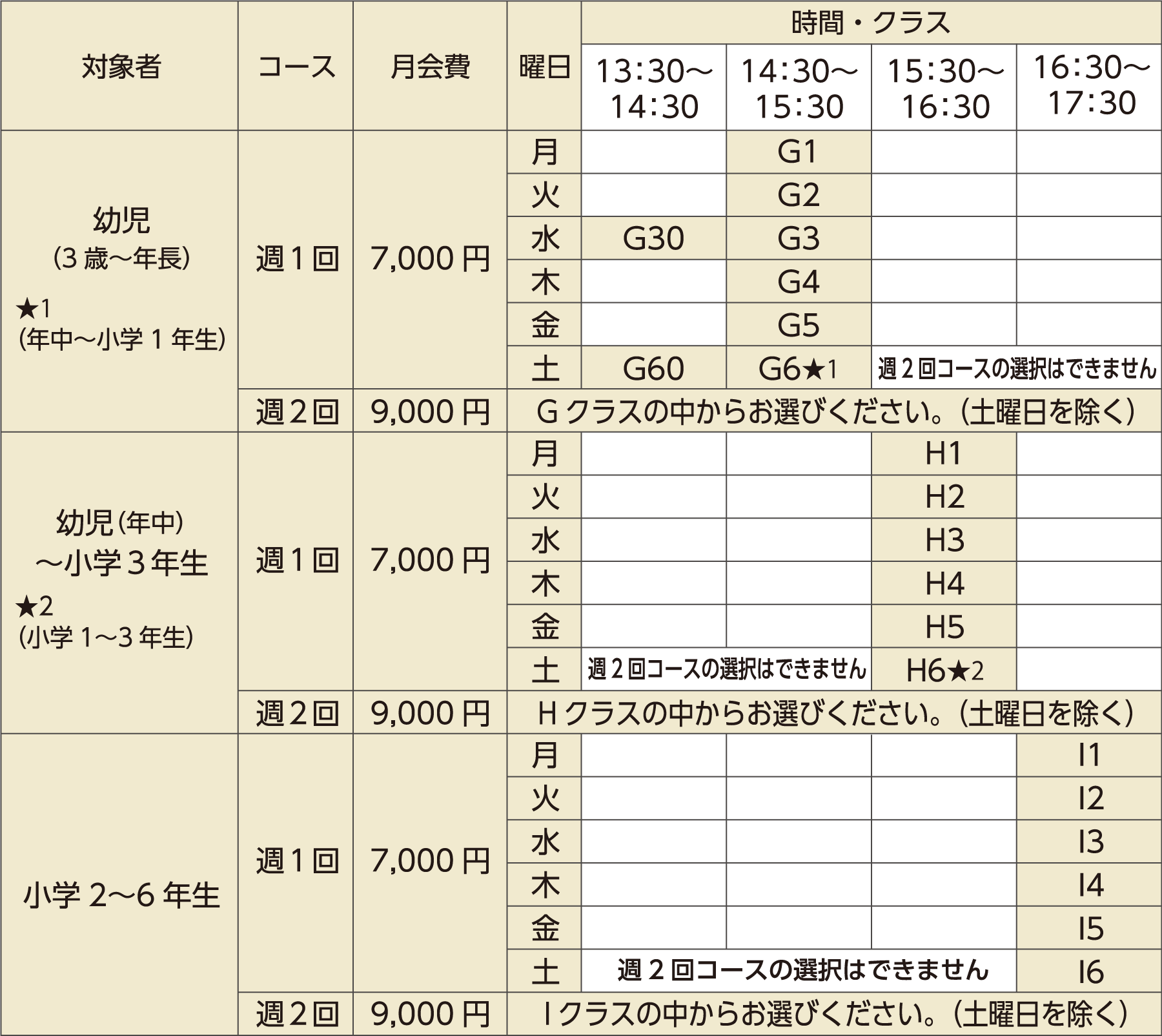 H・Iクラス月会費・クラスの表