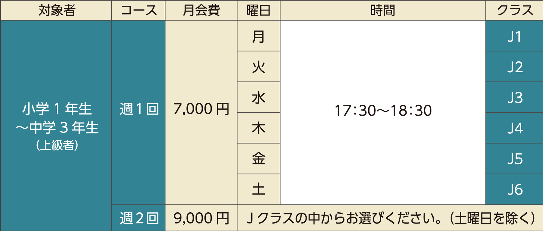 Jクラス月会費・クラスの表