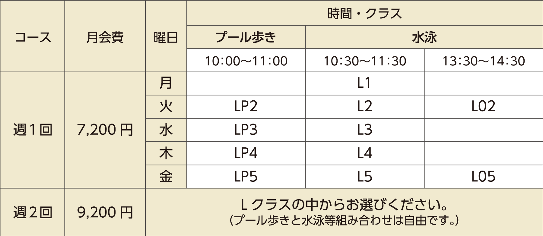 月会費・クラスの表