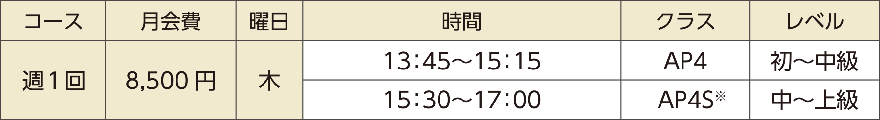 月会費・クラスの表