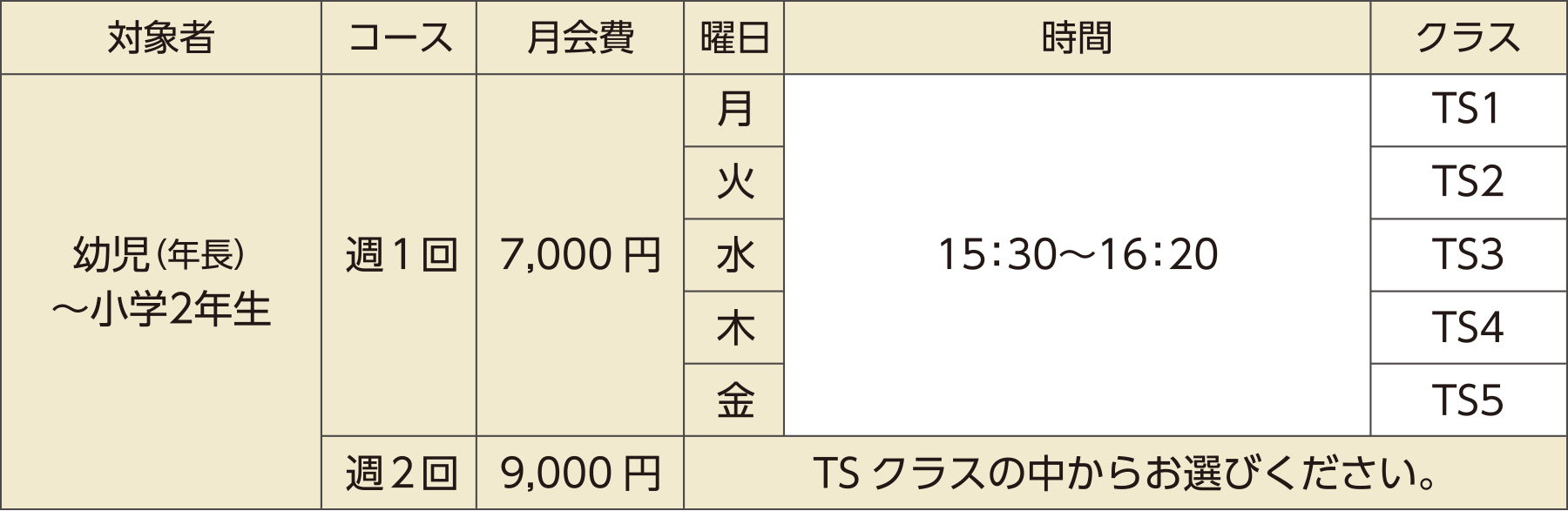 月会費・クラスの表