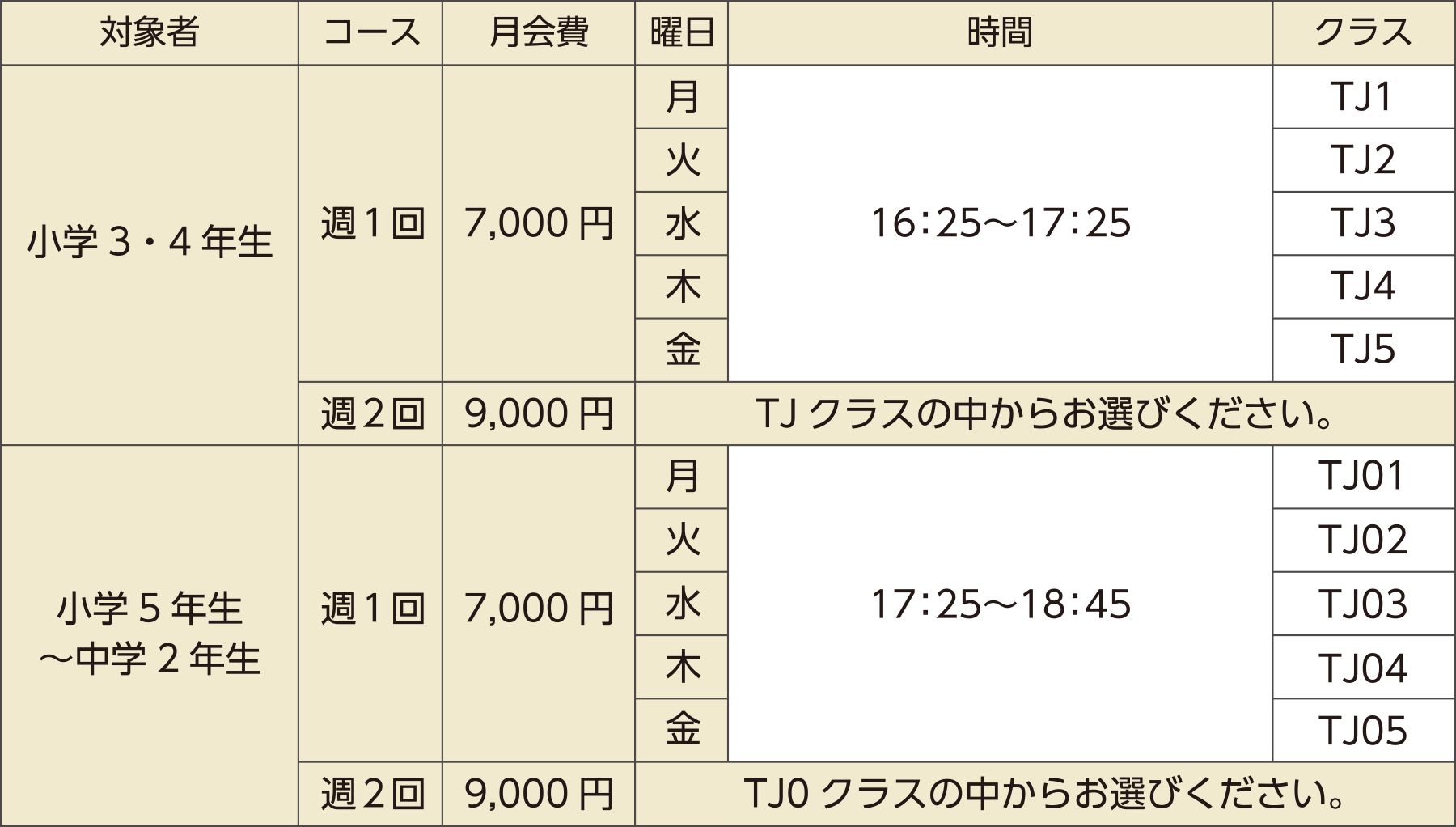 月会費・クラスの表