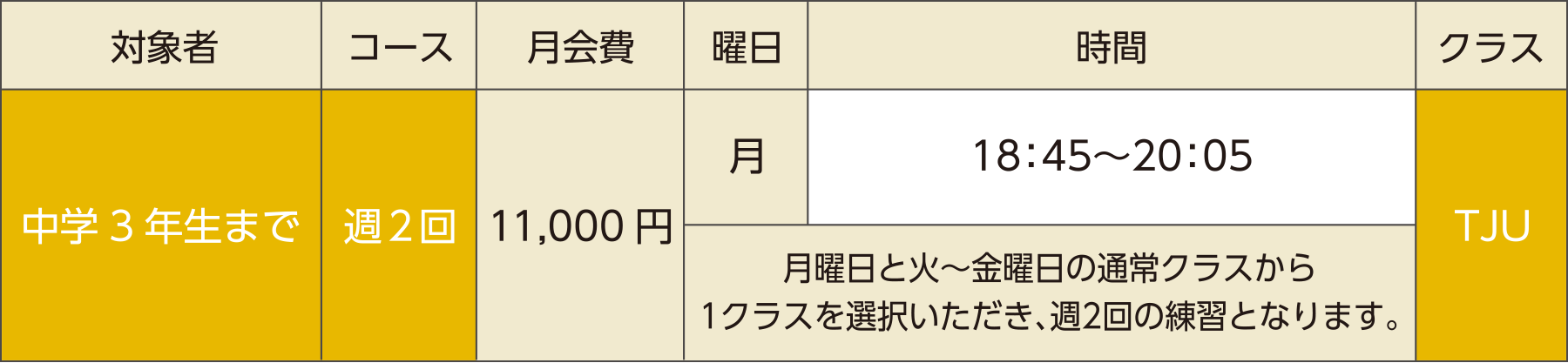 H・Iクラス月会費・クラスの表