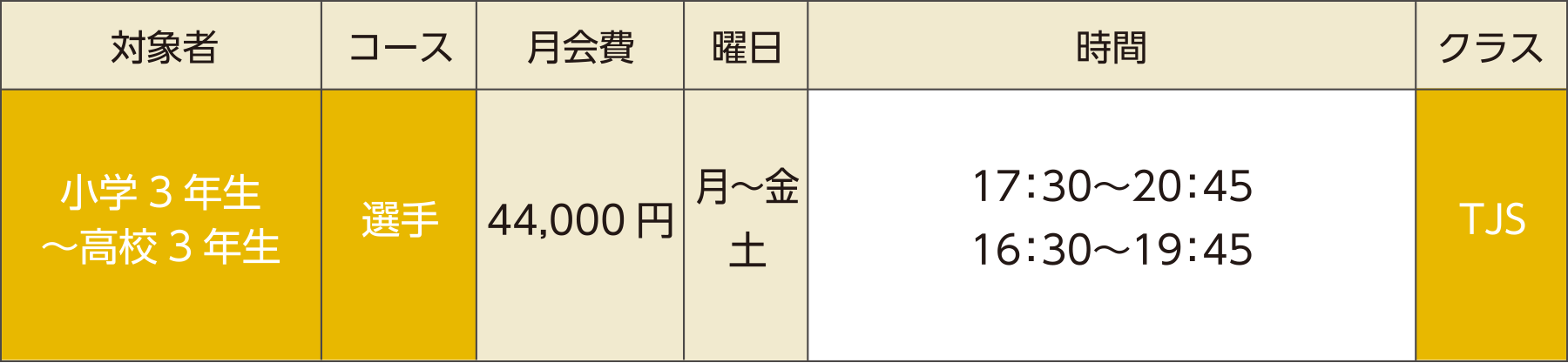 選手育成コース月会費・クラスの表