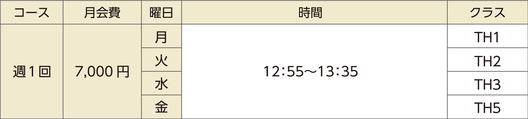 月会費・クラスの表