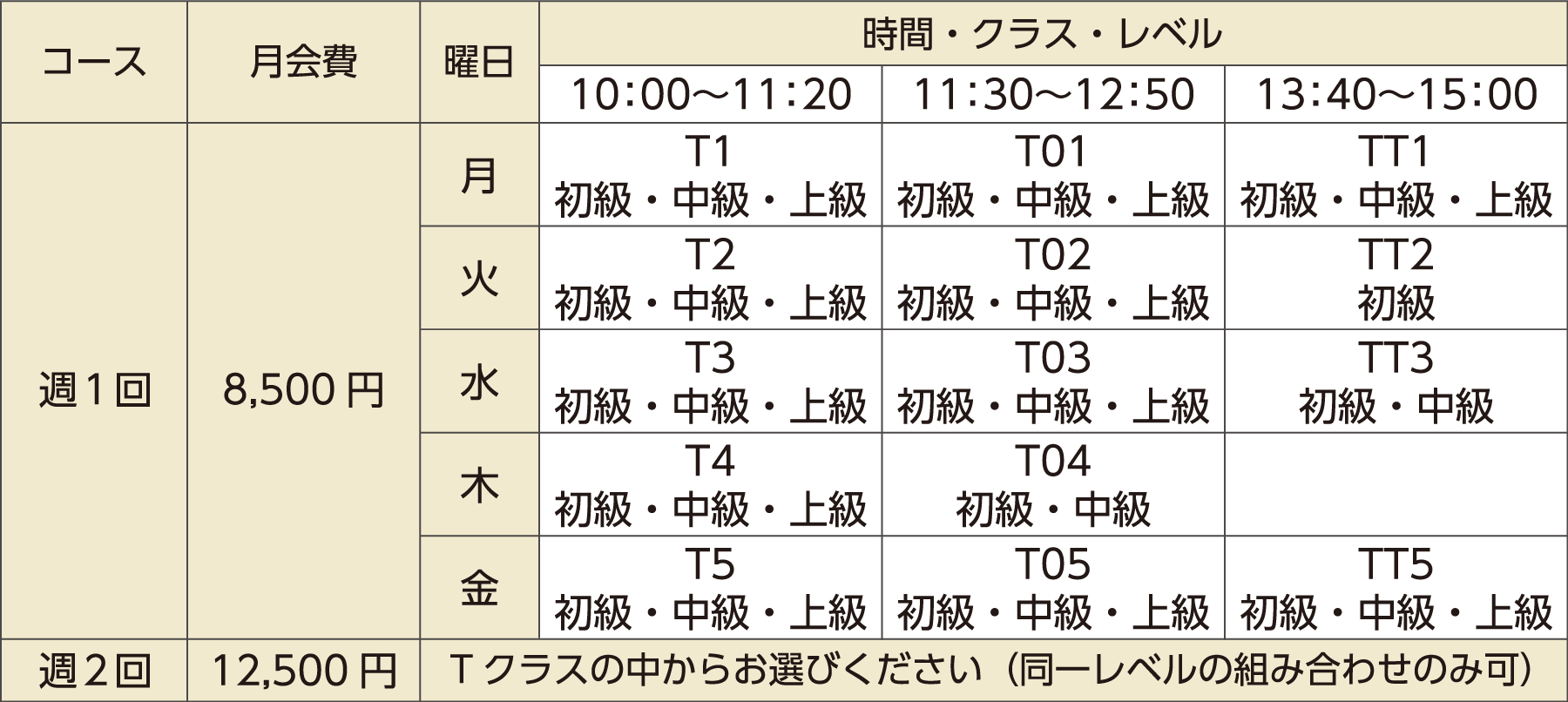 月会費・クラスの表