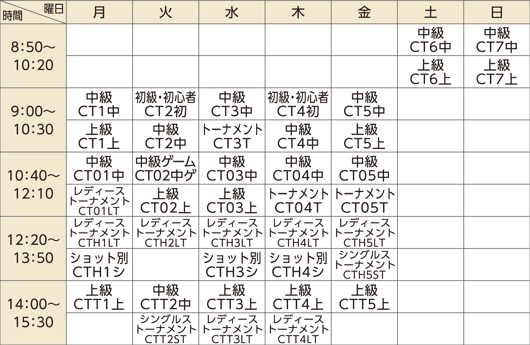 月会費・クラスの表