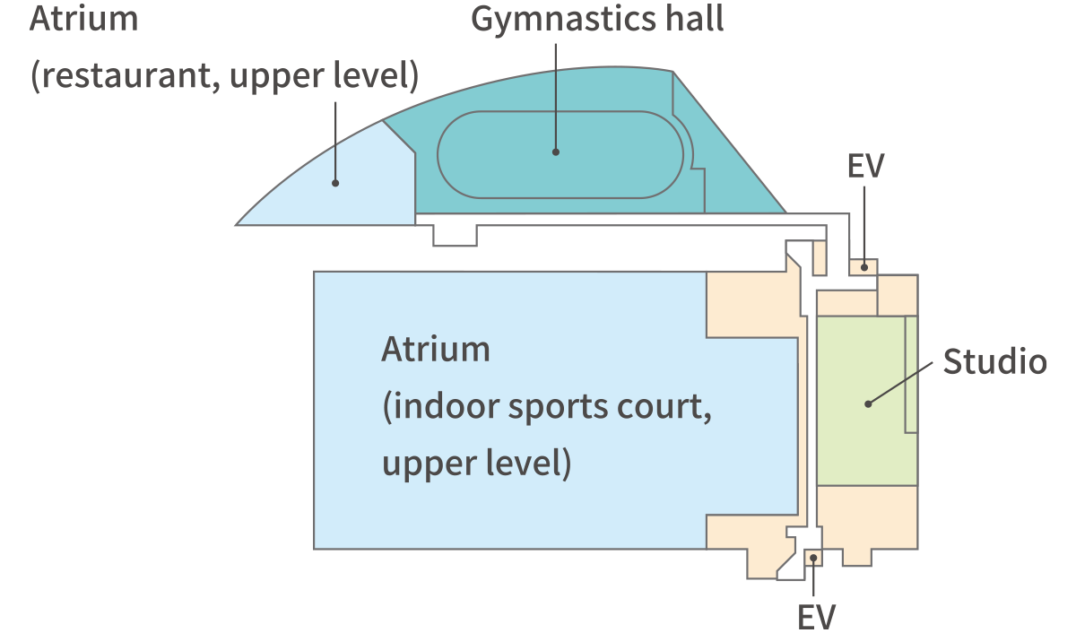 Plan of the third floor of the main building